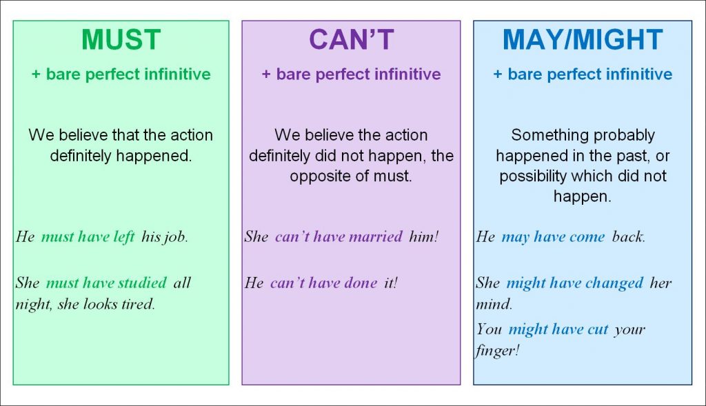 Past Modal Verbs Of Deduction Exercise Yynelo